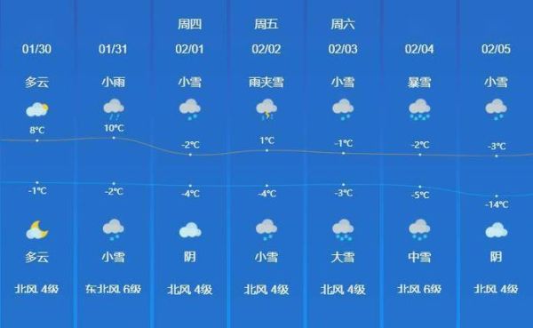 济宁今天天气预报(适合户外活动吗)