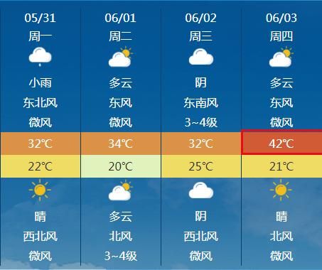 济源天气预报24小时(什么时候最热)