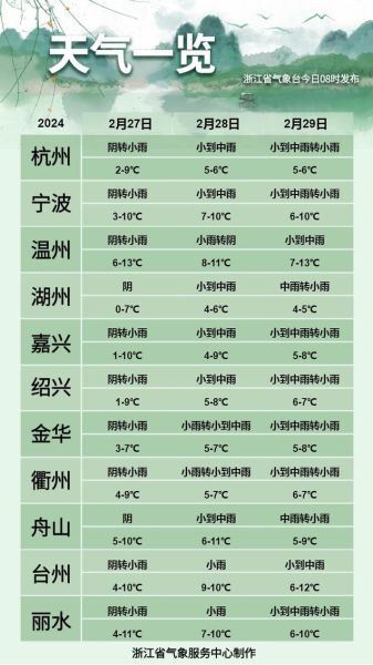 浙江杭州天气预报15天查询(未来15天会有台风吗)