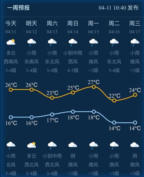 浦江一周天气预报(适合出门玩吗)