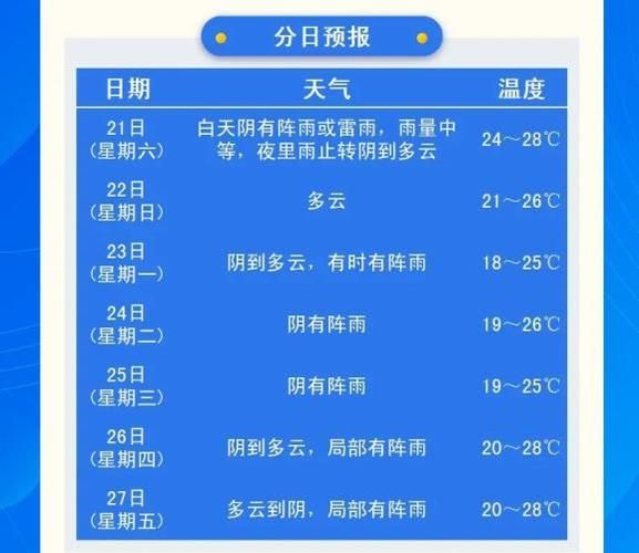 浦江一周天气预报(适合出门玩吗)