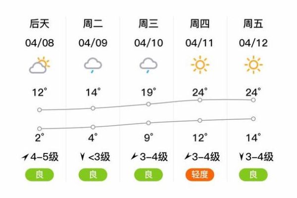 海城今天天气预报(适合去户外活动吗)