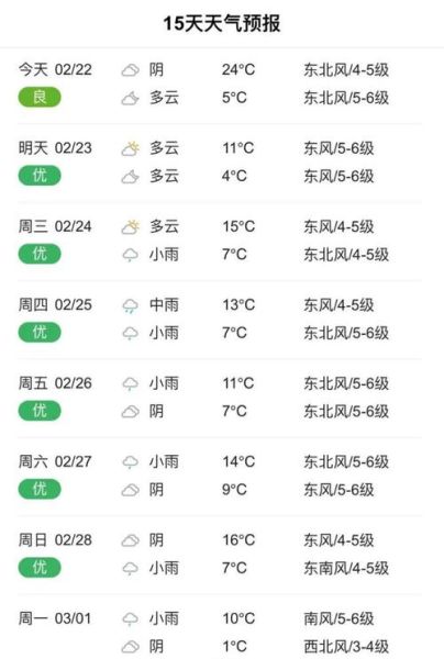 海门未来30天天气预报( 什么时候会放晴)