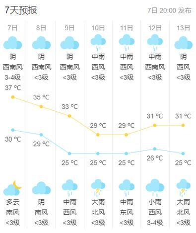 海门未来30天天气预报( 什么时候会放晴)