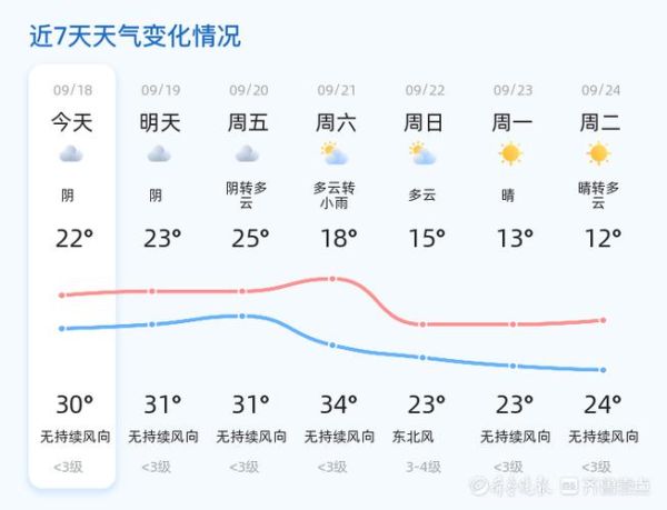 淄博今天天气预报(  温度会不会很冷)