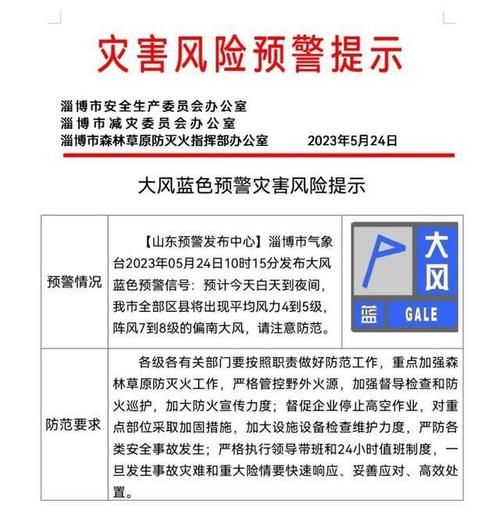 淄博今天风力怎么样？明天呢？