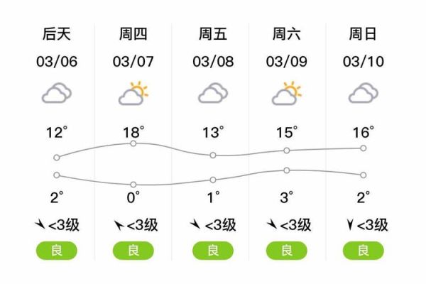 淅川一周天气预报(要怎么穿衣服才合适)