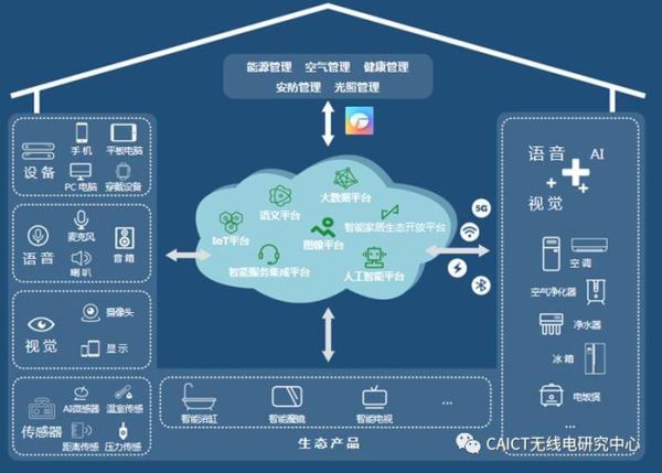 物联网在生活中的应用实例(它让生活变得更智能了吗)