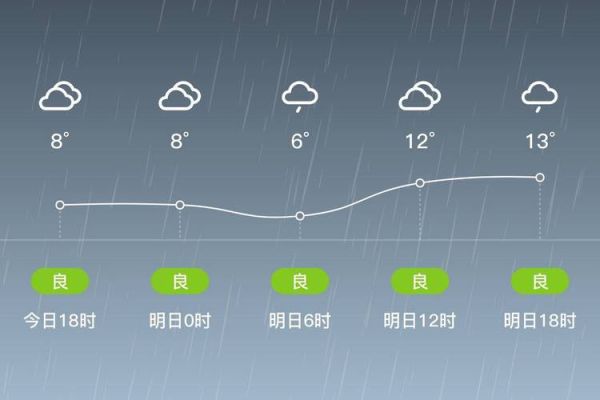 淅川一周天气预报(要怎么穿衣服才合适)