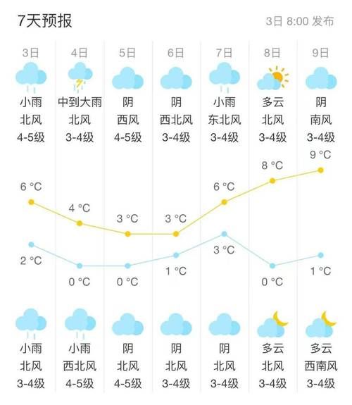 淮安市一周天气预报(出门穿什么衣服合适)