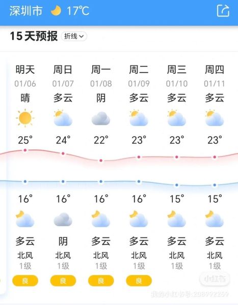 深圳今日天气预报(什么时候转晴)