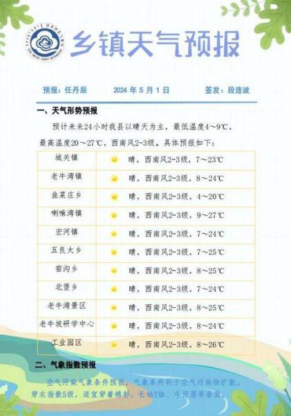 清河一周天气预报(最高温差多少度)