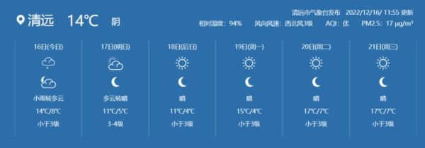 清远未来30天天气预报(什么时候才能放晴)