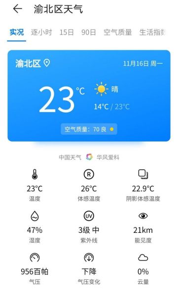 渝北区一周天气预报(最低气温多少)