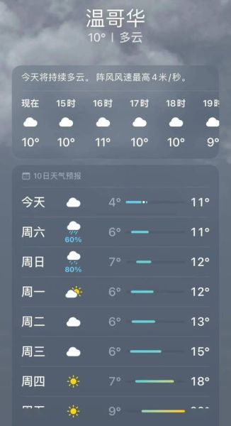 温哥华天气预报15天查询(气温会一直这么舒服吗)