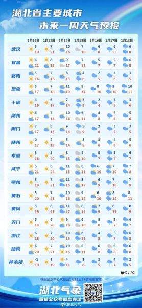 湖北宜城天气预报15天查询(什么时候最冷)