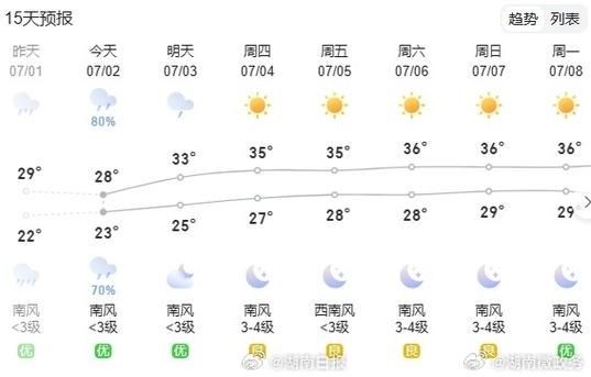 湖南天气预报30天查询(未来30天还会降温吗)