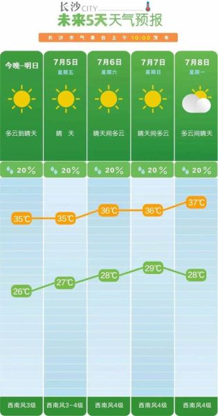 湖南未来一周天气预报(未来一周气温最高多少度)