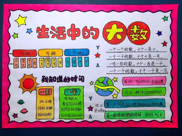 生活中有哪些大数(这些数字有多大)