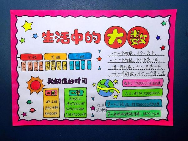 生活中有哪些大数(这些数字有多大)