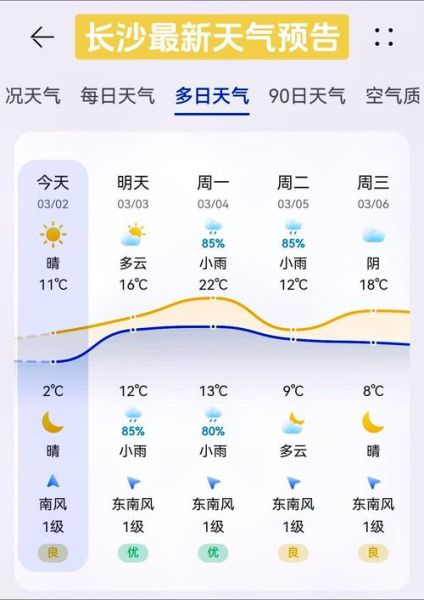 湖南长沙未来一周天气预报(最低气温多少度)