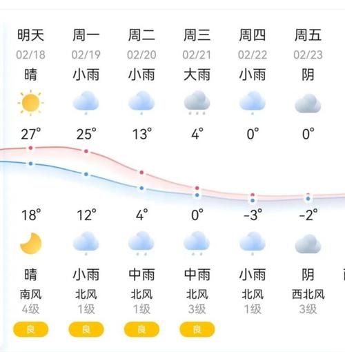 湘潭天气预报15天查询最新消息(  什么时候会变冷)