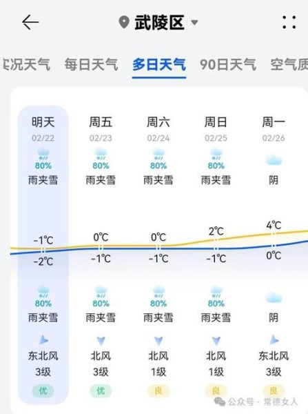 湘潭天气预报15天查询最新消息(  什么时候会变冷)