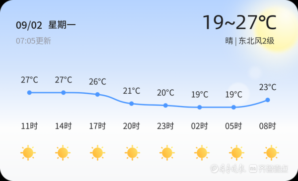 滨州今天天气预报(紫外线强度如何)