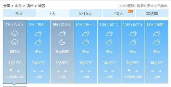 滨州市一周天气预报(最高气温能到多少度)