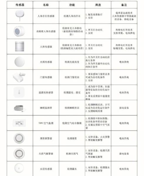 生活中的传感器(你对传感器了解多少)