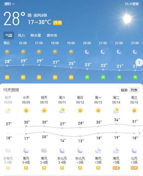 濮阳今天天气预报(适合户外活动吗)