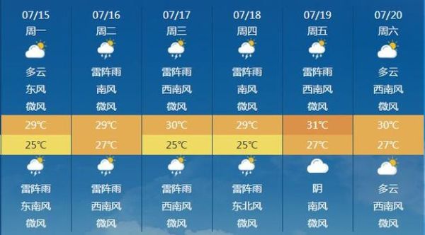 灌云一周天气预报(出门要带伞吗)