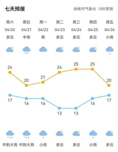 灌云天气预报24小时(会不会刮大风)