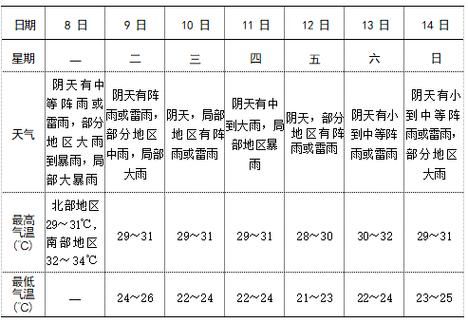 灵璧一周天气预报(会不会热成狗)