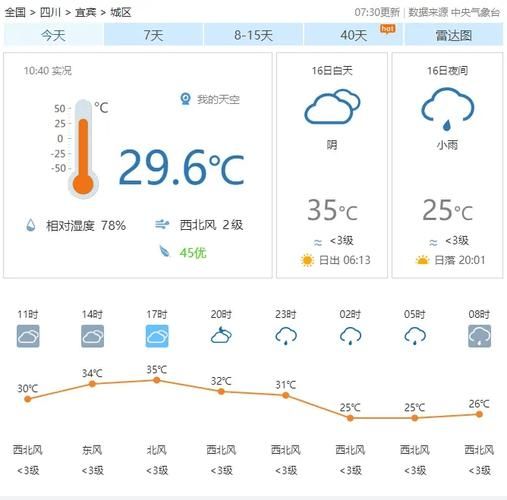 灵璧一周天气预报(会不会热成狗)
