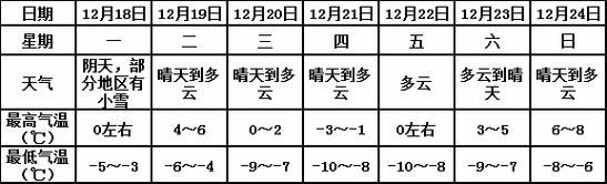 灵璧未来30天天气预报(最低气温多少度)