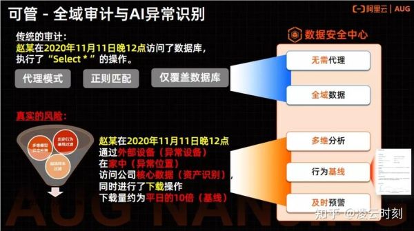 生活中的数据(我们该如何应对)