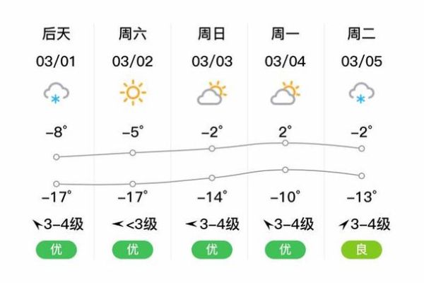 牡丹江天气预报15天查询(最低温度是多少)