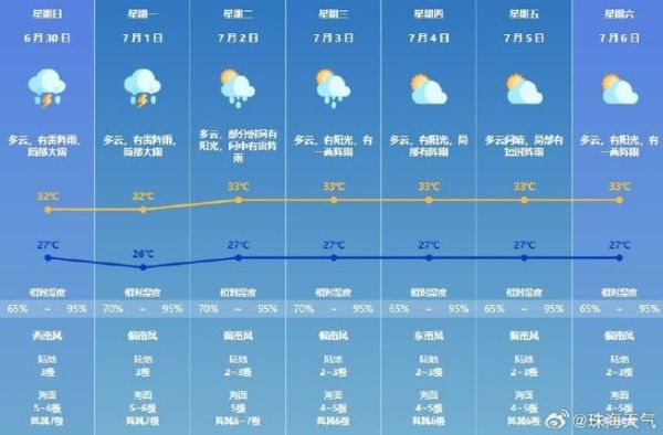 珠海市一周天气预报(  会不会很热或者很冷)