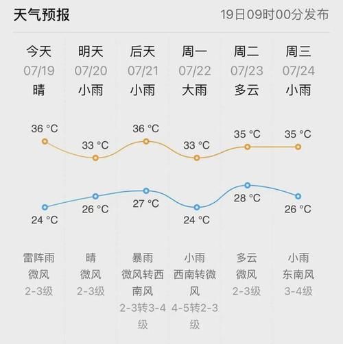瑞安未来30天天气预报(  什么时候会下雨)