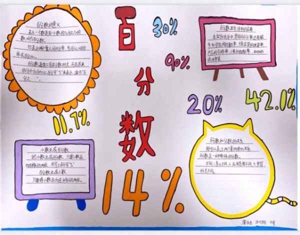 生活中的百分数手抄报(有什么好点子)