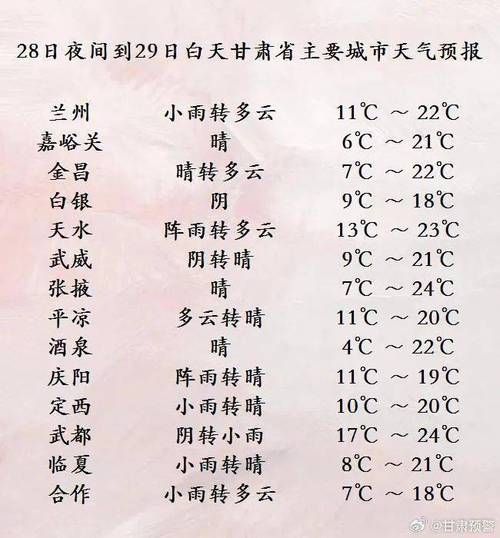 甘肃礼县天气预报15天查询(未来15天适合出行吗)