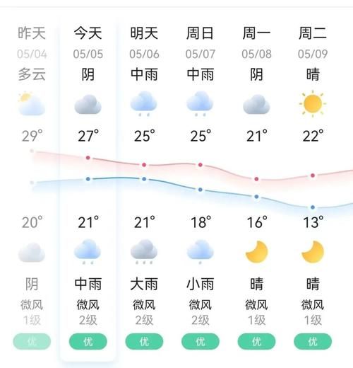 白蒲一周天气预报(温度会一直低吗)