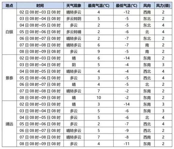 白银今天天气预报(出门要带伞吗)