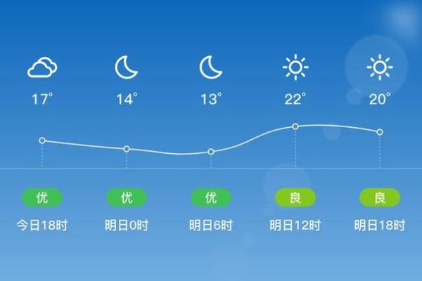 盐城滨海一周天气预报(最低气温多少度)