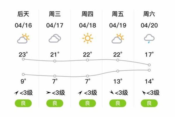 盐城滨海一周天气预报(最低气温多少度)