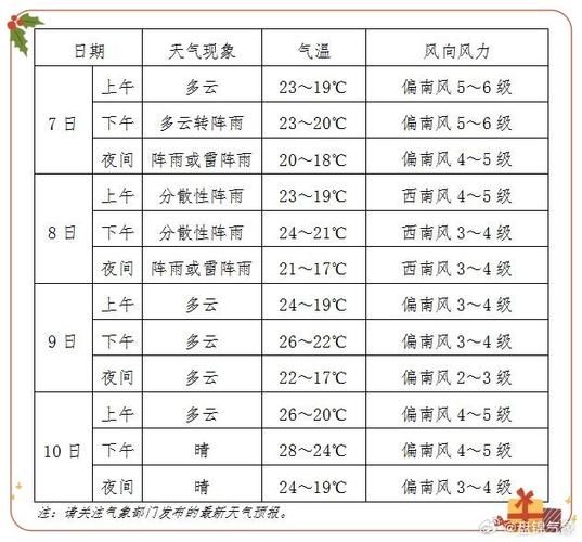 盘锦今日天气预报(出门要带伞吗)