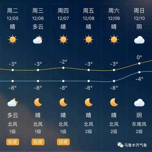 盘锦今日天气预报(出门要带伞吗)