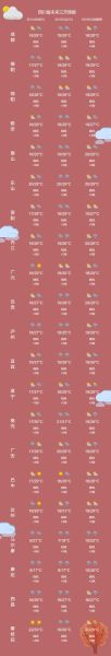 眉县一周天气预报(出门要注意防风吗)