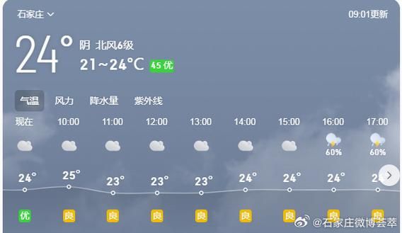 石家庄今日天气预报(会不会下雨呢)